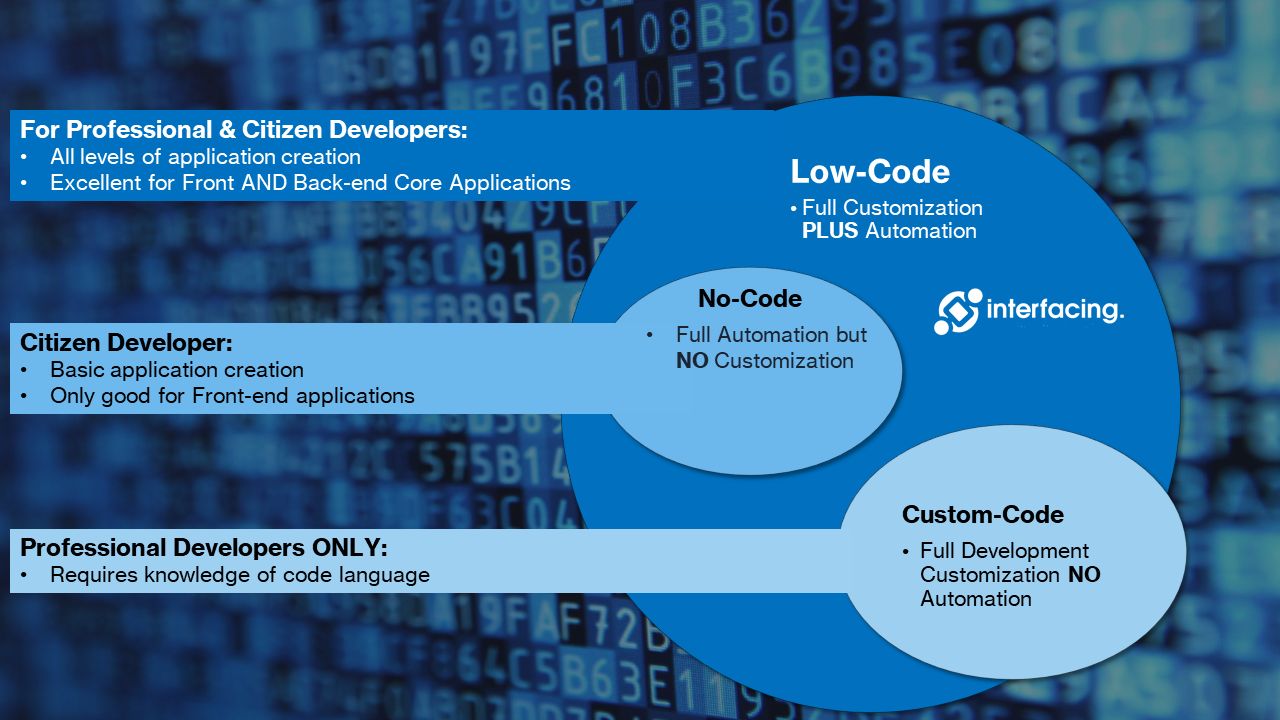 low-code-vs-no-code-zero-code